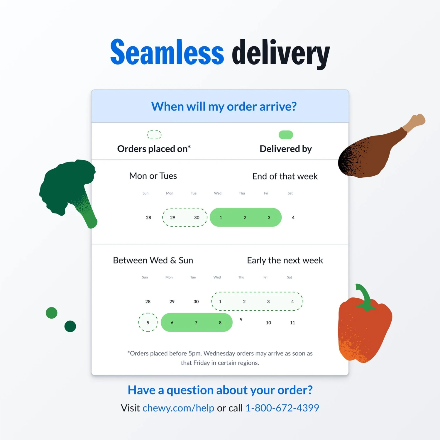 PetPlate Human Grade Tail Waggin' Turkey Entree Dog Food 5 PetPlate Human Grade Tail Waggin' Turkey Entree Dog Food - Image 5