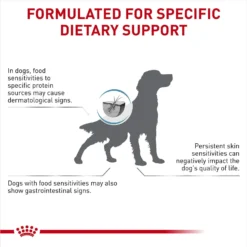Royal Canin Veterinary Diet Adult Ultamino Dry Dog Food -Pawsphoria Sales Store 87852 PT4. AC SS1800 V1693317692