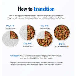 PetPlate Human Grade Care Free Coat Pork Entree Dog Food -Pawsphoria Sales Store 878590 PT6. AC SS1800 V1688399652