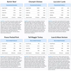 PetPlate Human Grade Variety Sample Pack One Of Each Entree Dog Food -Pawsphoria Sales Store 878654 PT3. AC SS1800 V1688399652