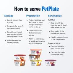 PetPlate Human Grade Variety Sample Pack One Of Each Entree Dog Food -Pawsphoria Sales Store 878654 PT5. AC SS1800 V1688399515