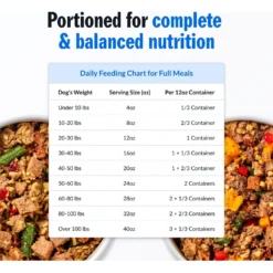 PetPlate Human Grade Variety Sample Pack One Of Each Entree Dog Food -Pawsphoria Sales Store 878654 PT7. AC SS1800 V1688399649
