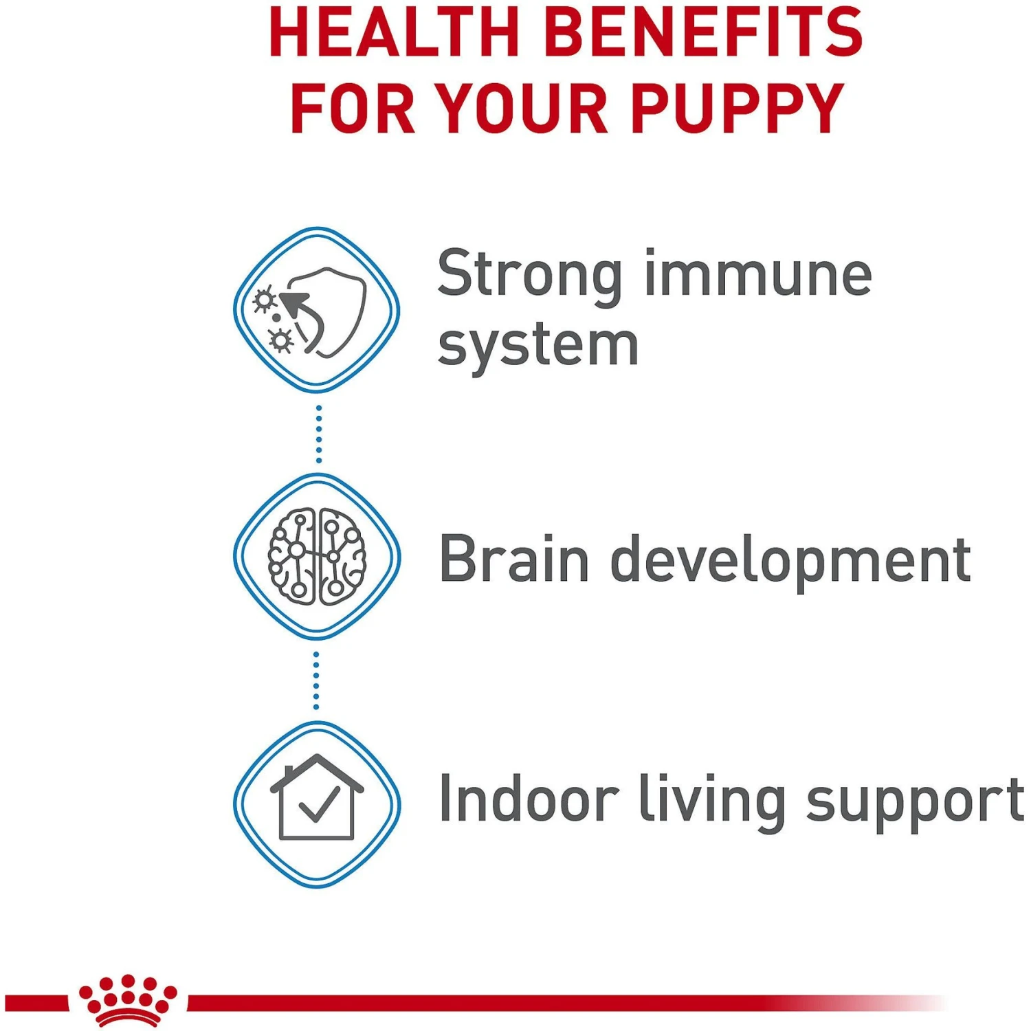 Royal Canin Size Health Nutrition Small Indoor Puppy Dry Dog Food 5 Royal Canin Size Health Nutrition Small Indoor Puppy Dry Dog Food - Image 5