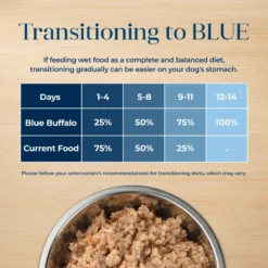 Blue Buffalo Basics Skin & Stomach Care Grain-Free Duck & Potato Adult Canned Dog Food -Pawsphoria Sales Store 88176 PT6. AC SS1800 V1646257892