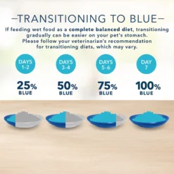 Blue Buffalo Basics Skin & Stomach Care Grain-Free Duck & Potato Adult Canned Dog Food -Pawsphoria Sales Store 88176 PT8. AC SS1800 V1646256092