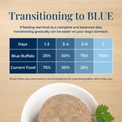 Blue Buffalo Basics Skin & Stomach Care Grain-Free Turkey & Potato Small Breed Adult Wet Dog Food -Pawsphoria Sales Store 88199 PT6. AC SS1800 V1646269283