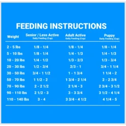 Firstmate Limited Ingredient Diet Endurance/Puppy Pacific Ocean Puppy Grain-Free Dry Dog Food -Pawsphoria Sales Store 88330 PT7. AC SS1800 V1680640164