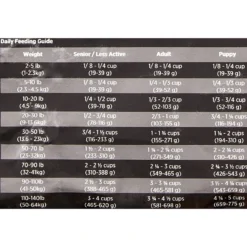 KASIKS Free Range Grain-Free Lamb Formula Dry Dog Food -Pawsphoria Sales Store 88487 PT5. AC SS1800 V1535650107