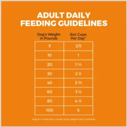 Sportsman's Pride Classic Adult Maintenance Natural Dry Dog Food, 40-lb Bag -Pawsphoria Sales Store 888582 PT5. AC SS1800 V1689183934