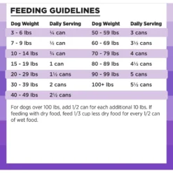 BIXBI Rawbble Grain-Free Canned Lamb Recipe Wet Dog Food, 12.5-oz Can, Case Of 12 -Pawsphoria Sales Store 895246 PT5. AC SS1800 V1689010875