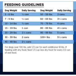 BIXBI Rawbble Grain-Free Canned Turkey Recipe Wet Dog Food For Puppies, 12.5-oz Can, Case Of 12 -Pawsphoria Sales Store 895262 PT6. AC SS1800 V1689016722