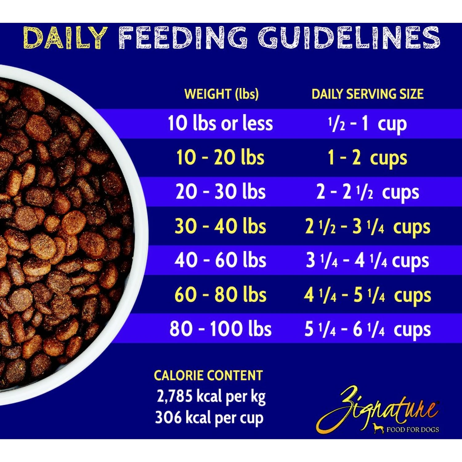 Zignature Whitefish Limited Ingredient Formula Dry Dog Food 8 Zignature Whitefish Limited Ingredient Formula Dry Dog Food - Image 8