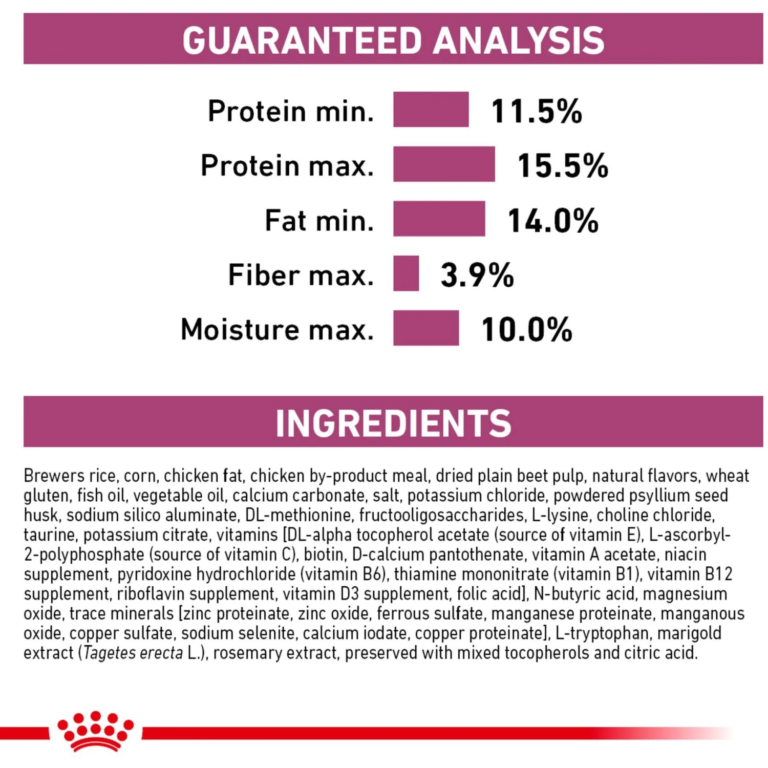 Royal Canin Veterinary Diet Adult Renal Support F Dry Dog Food 7 Royal Canin Veterinary Diet Adult Renal Support F Dry Dog Food - Image 7