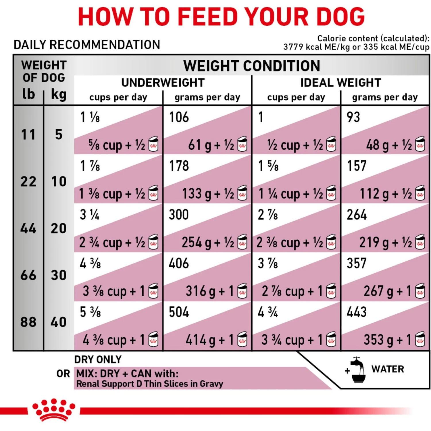 Royal Canin Veterinary Diet Adult Renal Support F Dry Dog Food 8 Royal Canin Veterinary Diet Adult Renal Support F Dry Dog Food - Image 8