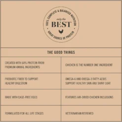 Martha Stewart Pet Food Chicken & Brown Rice Recipe With Garden Vegetables Dry Dog Food -Pawsphoria Sales Store 910966 PT8. AC SS1800 V1703276861