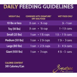 Zignature Kangaroo Limited Ingredient Formula Canned Dog Food -Pawsphoria Sales Store 91528 PT3. AC SS1800 V1638489995