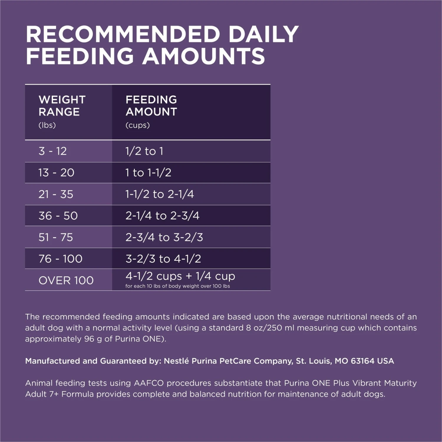 Purina ONE High Protein + Vibrant Maturity 7 Plus Formula Dry Senior Dog Food 7 Purina ONE High Protein + Vibrant Maturity 7 Plus Formula Dry Senior Dog Food - Image 7