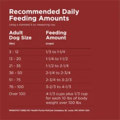 Dog Chow Kibble Beef Flavor Complete Dry Dog Food, 18.5-lb Bag 15 Dog Chow Kibble Beef Flavor Complete Dry Dog Food, 18.5-lb Bag -Pawsphoria Sales Store 918878 PT6. AC SS1800 V1700157432