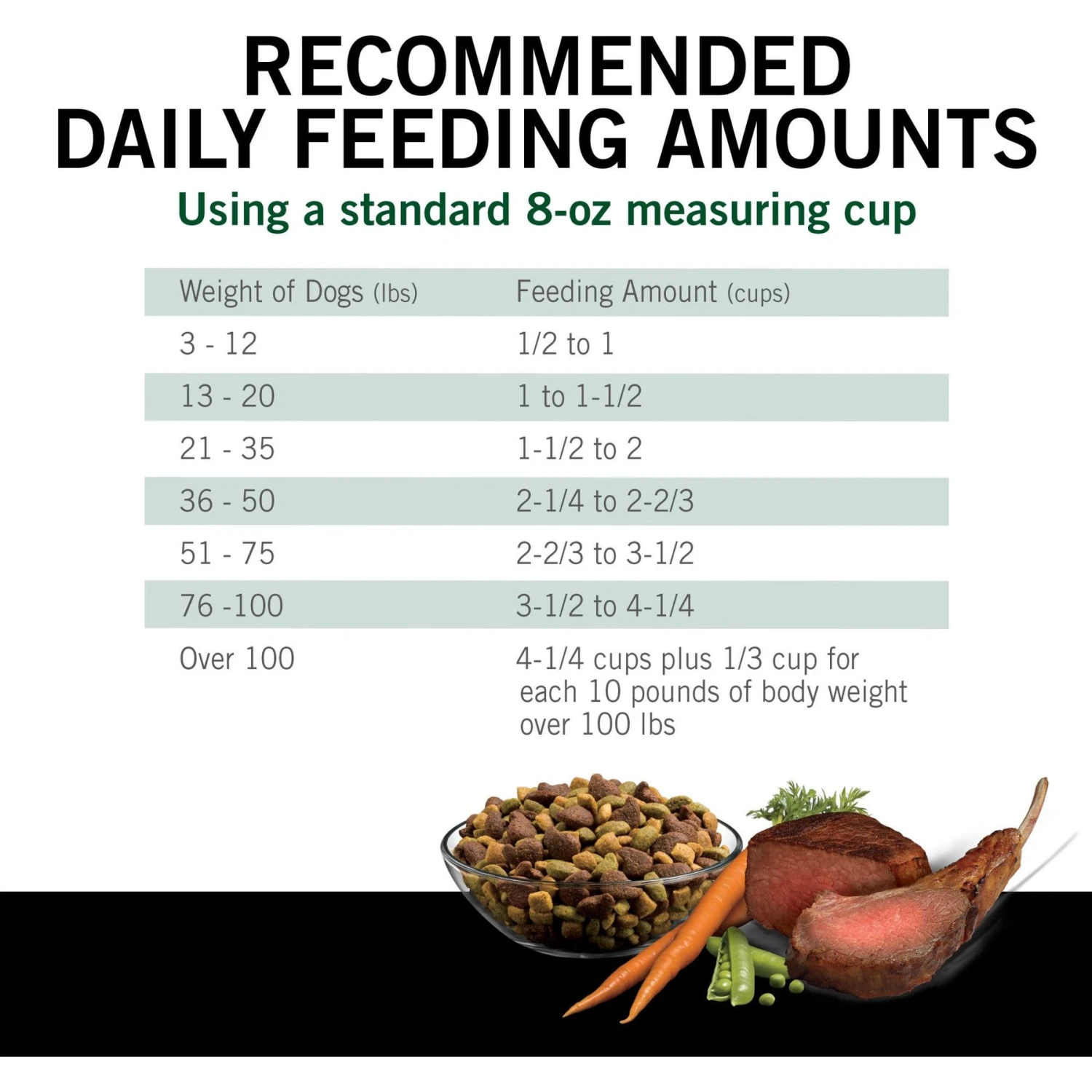 Dog Chow High Protein Recipe With Real Lamb & Beef Flavor Dry Dog Food, 44-lb Bag 8 Dog Chow High Protein Recipe With Real Lamb & Beef Flavor Dry Dog Food, 44-lb Bag - Image 8