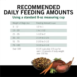 Dog Chow High Protein Recipe With Real Lamb & Beef Flavor Dry Dog Food, 44-lb Bag 17 Dog Chow High Protein Recipe With Real Lamb & Beef Flavor Dry Dog Food, 44-lb Bag -Pawsphoria Sales Store 918894 PT8. AC SS1800 V1694623174