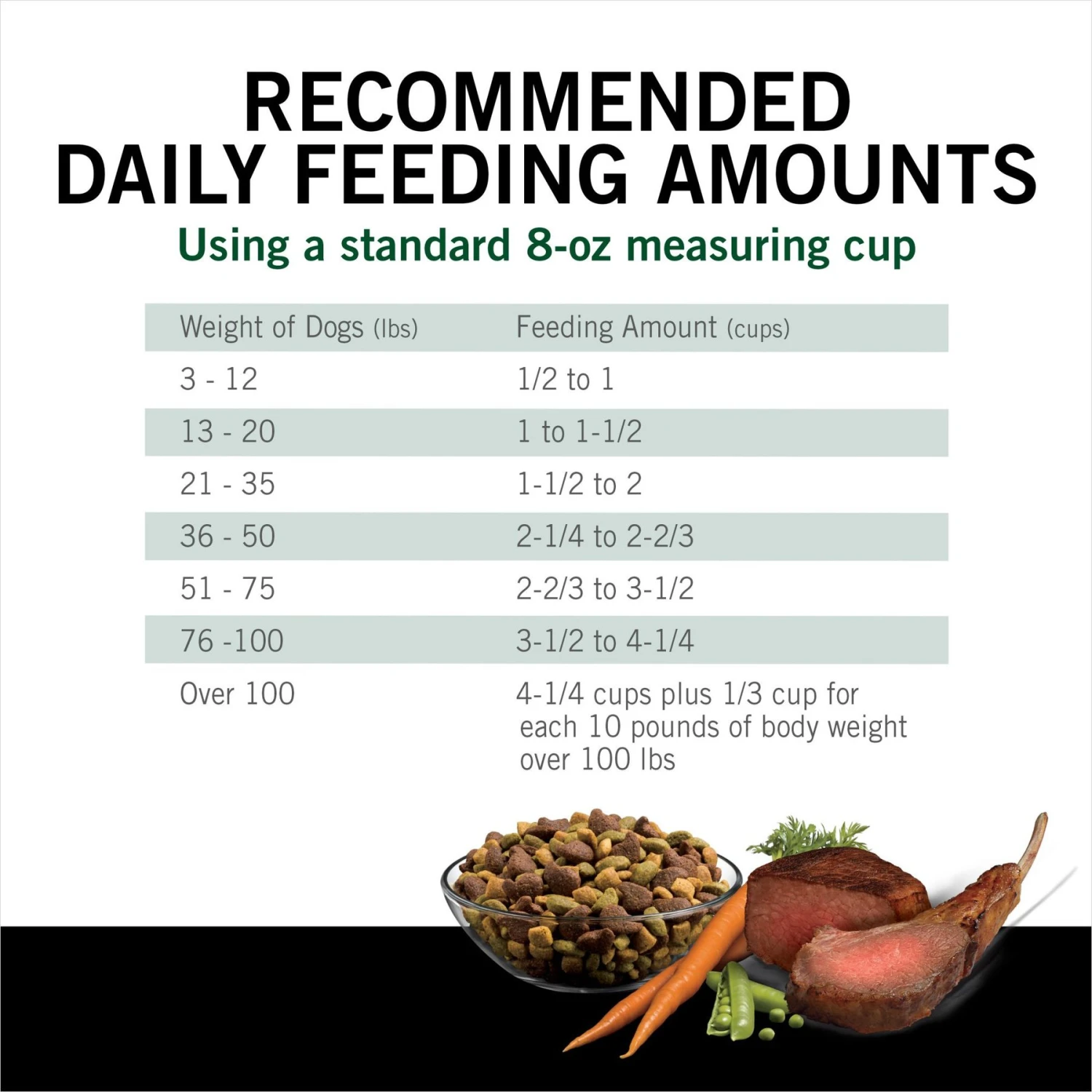 Dog Chow High Protein Recipe With Real Lamb & Beef Flavor Dry Dog Food, 44-lb Bag 9 Dog Chow High Protein Recipe With Real Lamb & Beef Flavor Dry Dog Food, 44-lb Bag - Image 9