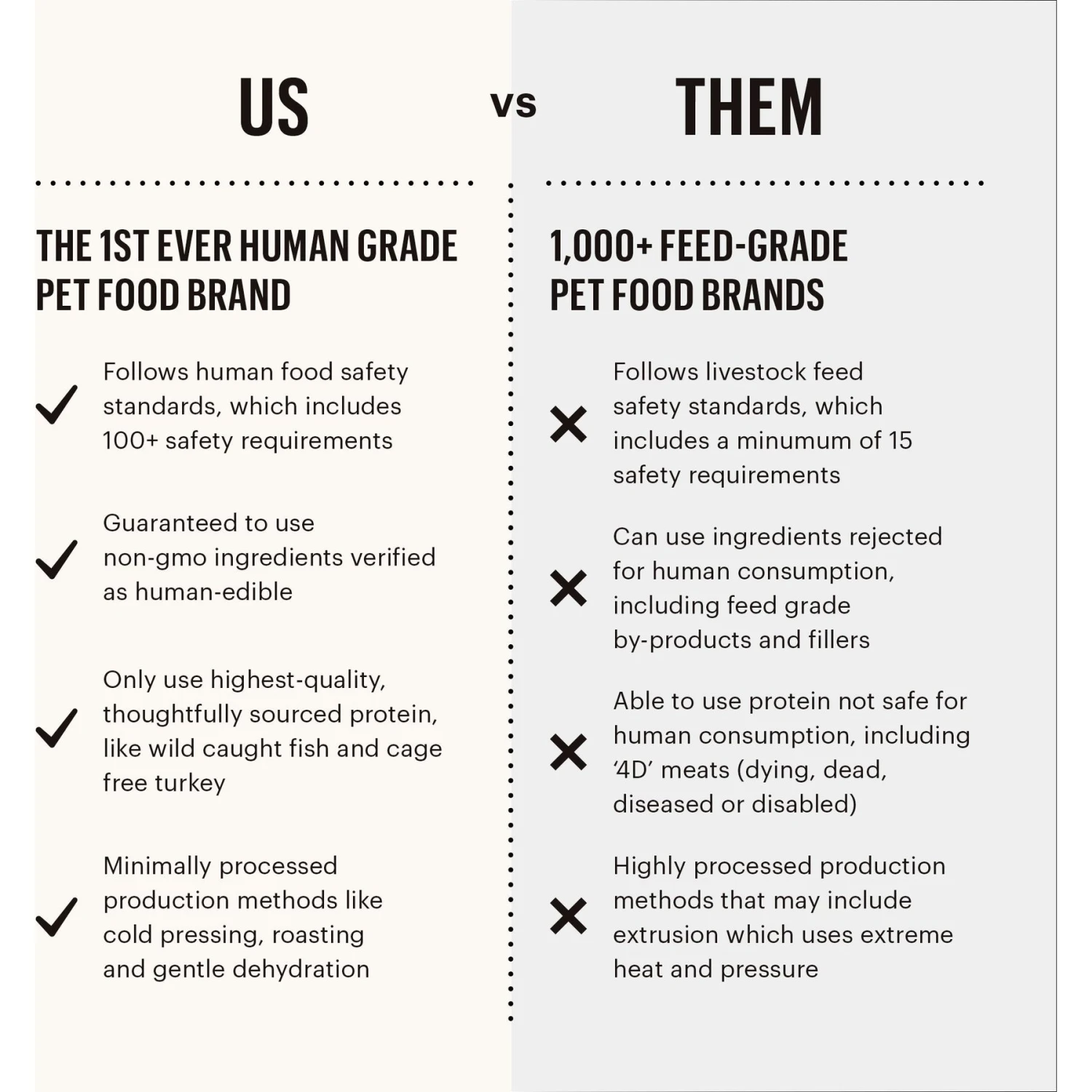 The Honest Kitchen Whole Food Clusters Small Breed Grain-Free Beef Dry Dog Food 8 The Honest Kitchen Whole Food Clusters Small Breed Grain-Free Beef Dry Dog Food - Image 8