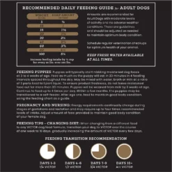 VICTOR Select Chicken Meal & Brown Rice Formula Dry Dog Food -Pawsphoria Sales Store 93046 PT7. AC SS1800 V1677691028