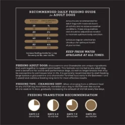 VICTOR Purpose Performance Formula Dry Dog Food -Pawsphoria Sales Store 93058 PT7. AC SS1800 V1677679726