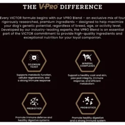 VICTOR Classic Hi-Pro Plus Formula Dry Dog Food -Pawsphoria Sales Store 93064 PT4. AC SS1800 V1677679760