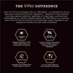 VICTOR Purpose Active Dog & Puppy Formula Grain-Free Dry Dog Food -Pawsphoria Sales Store 93074 PT4. AC SS1800 V1677690179