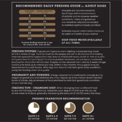 VICTOR Select Yukon River Canine Recipe Grain-Free Dry Dog Food -Pawsphoria Sales Store 93080 PT7. AC SS1800 V1677679807