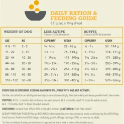 ACANA Free-Run Poultry Recipe Grain-Free Dry Dog Food -Pawsphoria Sales Store 93449 PT7. AC SS1800 V1694097529