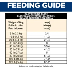 Hill's Science Diet Adult Healthy Cuisine Roasted Chicken, Carrots & Spinach Stew Canned Dog Food -Pawsphoria Sales Store 94002 PT6. AC SS1800 V1598148362
