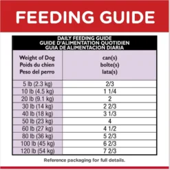 Hill's Science Diet Adult 7+ Healthy Cuisine Braised Beef, Carrots & Peas Stew Canned Dog Food 16 Hill's Science Diet Adult 7+ Healthy Cuisine Braised Beef, Carrots & Peas Stew Canned Dog Food -Pawsphoria Sales Store 94008 PT7. AC SS1800 V1598142092