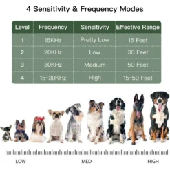 Hoistspark Rechargeable Weather-Proof Ultrasonic Dog Bark Control Training, Green -Pawsphoria Sales Store 943966 PT6. AC SS1800 V1695052018