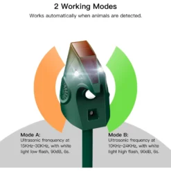 Hoistspark PIR Motion Detector Animal Repeller Devices With Solar Energy & 2 Working Modes Dog Bark Control, Green -Pawsphoria Sales Store 944014 PT2. AC SS1800 V1695052019