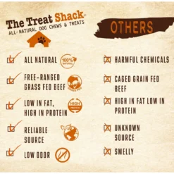 The Treat Shack 12-in Beef Esophagus Gullet Flats Dog Treat -Pawsphoria Sales Store 948654 PT5. AC SS1800 V1698441955
