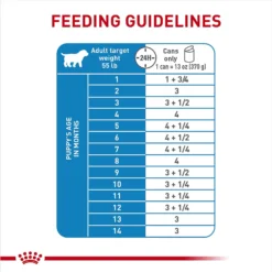 Royal Canin Size Health Nutrition Large Puppy Thin Slices In Gravy Wet Dog Food, 13-oz Can, Case Of 6 -Pawsphoria Sales Store 950334 PT6. AC SS1800 V1693497930