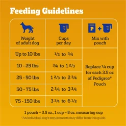 Pedigree High Protein Beef & Lamb Flavor Dog Kibble Adult Dry Dog Food 15 Pedigree High Protein Beef & Lamb Flavor Dog Kibble Adult Dry Dog Food -Pawsphoria Sales Store 958998 PT6. AC SS1800 V1695064036