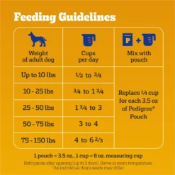 Pedigree Roasted Chicken & Vegetable Flavor With Bacon Flavored Bites Adult Dry Dog Food 15 Pedigree Roasted Chicken & Vegetable Flavor With Bacon Flavored Bites Adult Dry Dog Food -Pawsphoria Sales Store 959014 PT6. AC SS1800 V1695064035