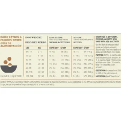 ACANA Appalachian Ranch Grain-Free Dry Dog Food -Pawsphoria Sales Store 96320 PT7. AC SS1800 V1690998126