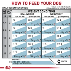Royal Canin Veterinary Diet Skintopic Small Dog Adult Dry Dog Food, 8.8-lb Bag -Pawsphoria Sales Store 968214 PT7. AC SS1800 V1698947349