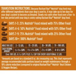 Rachael Ray Nutrish Real Turkey, Brown Rice & Venison Recipe Health Weight Dry Dog Food -Pawsphoria Sales Store 98683 PT7. AC SS1800 V1620687155
