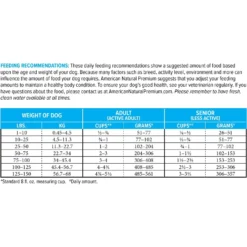 American Natural Premium Sensitive Care Dry Dog Food -Pawsphoria Sales Store 98736 PT5. AC SS1800 V1536096511