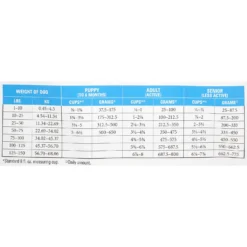 American Natural Premium Chicken-Free Lamb & Rice Dry Dog Food -Pawsphoria Sales Store 98751 PT5. AC SS1800 V1536096490