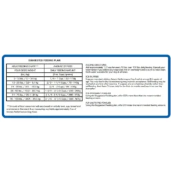 Kinetic Performance Puppy 28K Formula Dry Dog Food -Pawsphoria Sales Store 98772 PT4. AC SS1800 V1564429022