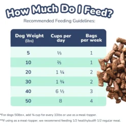 Healthybud Beef Meal Bites Freeze-Dried Dog Food, 14-oz Bag -Pawsphoria Sales Store 992558 PT5. AC SS1800 V1702938489