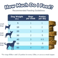 Healthybud Turkey Patties Freeze-Dried Dog Food, 14-oz Bag -Pawsphoria Sales Store 992622 PT5. AC SS1800 V1702938430